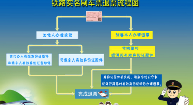 2016年火车票退票新规定 火车票如何办理退票?