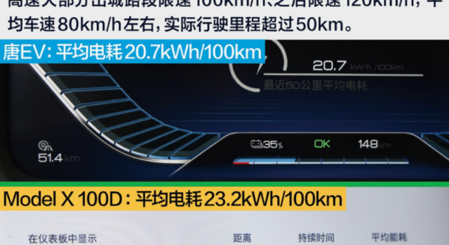 唐EV遇上Model X 100D “旗舰”之间的续航、充电对比