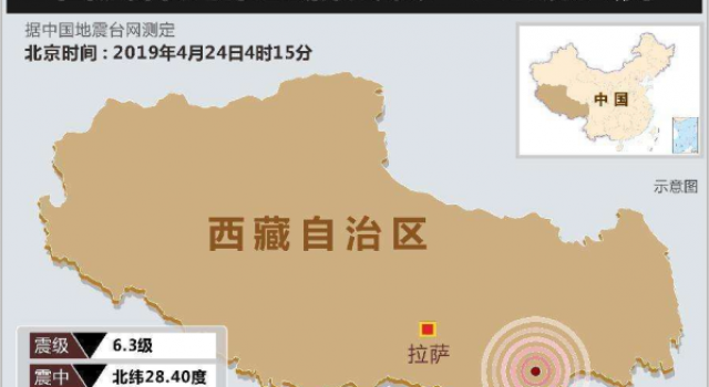 西藏6.3级地震 凌晨剧烈摇晃 近几年最大一次地震!