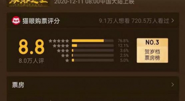 《沐浴之王》破2亿 贺岁档为什么难出爆款喜剧?