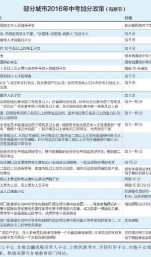 为中考加分真拼！家长投资500万能加10分令人愕然