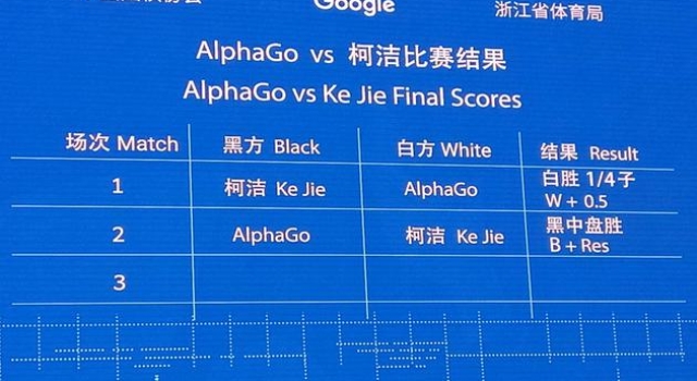 柯洁对战阿尔法狗第二局复盘棋谱图文详细讲解