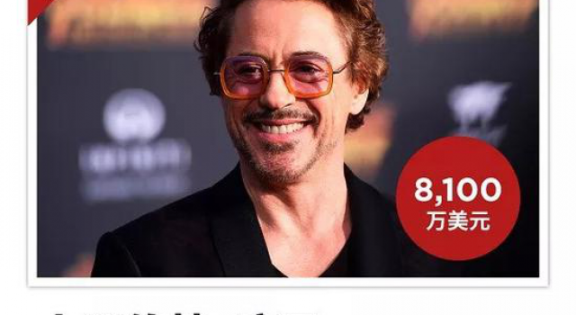 福布斯公布收入最高男演员：小罗伯特唐尼位居第三