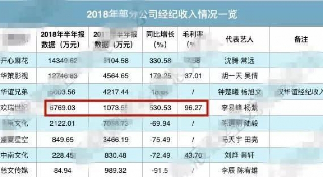 艺人经济收入榜 收入水平令人咋舌！