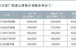 ����µ�3.3��Ԫ �׿���˹����ȫϵ���͵��ۣ�