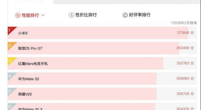 安兔兔跑分383623分！中兴Axon 10 Pro实力屠榜