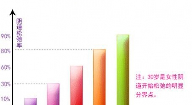 缩阴产品排行榜，调查效果是真是假？