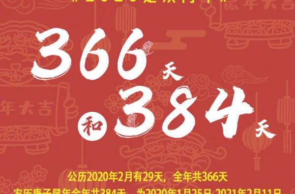 鼠年要多上一个月的班 网友：努力活300岁过2262双春节