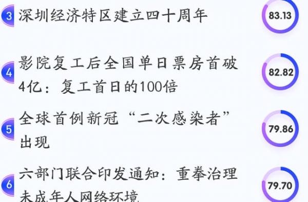睿思一刻｜当“七夕”遇上“电影”