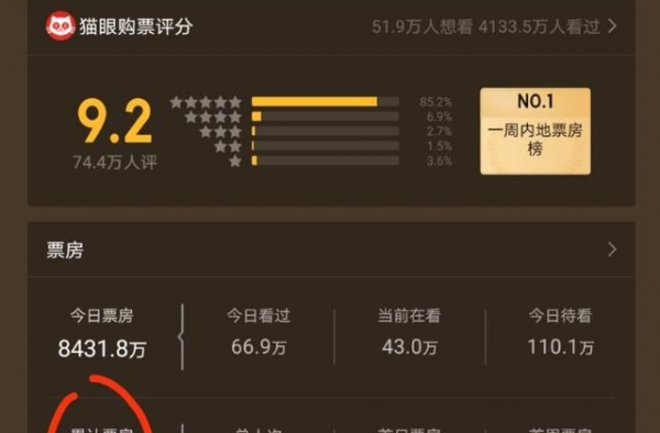 《八佰》超越《战狼2》，冲击票房榜第一，做到这些才可以？
