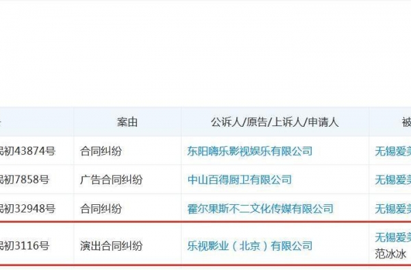 乐视将范冰冰告上法庭！后者公司“爱美神”刚与吴秀波惹官司