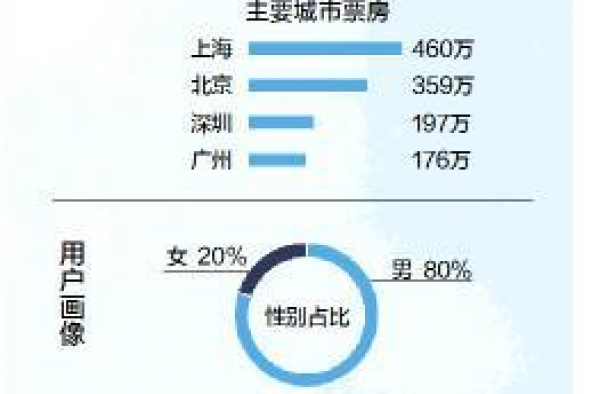 《信条》看“迷”观众