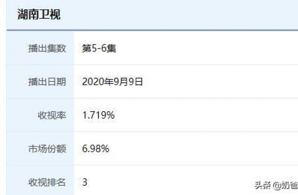 《亲爱的自己》豆瓣评分7.0，收视率一路下滑为哪般？