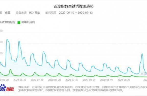 说唱综艺图谱丨《新说唱》不再是唯一选择，但每档节目都有TA