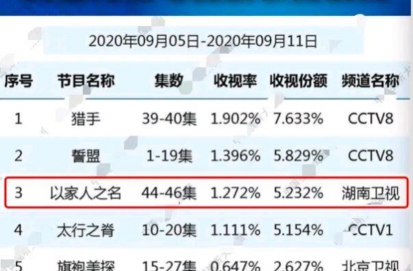 八卦爆料：刘诗诗、赵露思、乔欣、邓超、张晋、徐冬冬、范冰冰