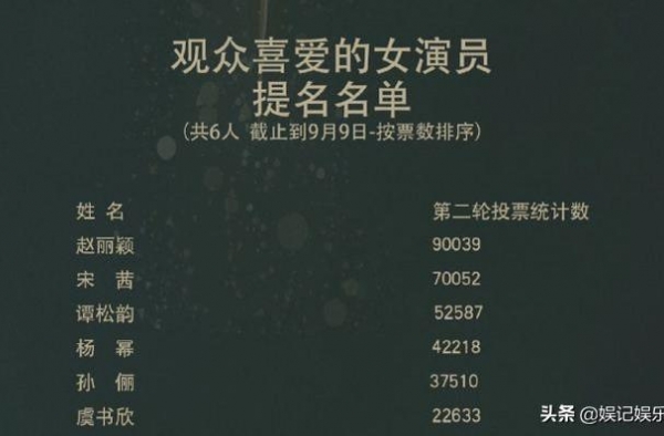 金鹰奖：王一博票数低，粉丝为他跟赵丽颖同框努力，朱一龙吃亏？