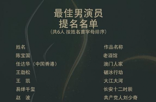 金鹰奖入围名单公布，流量明星惹争议，一个遭吐槽，一个水分大