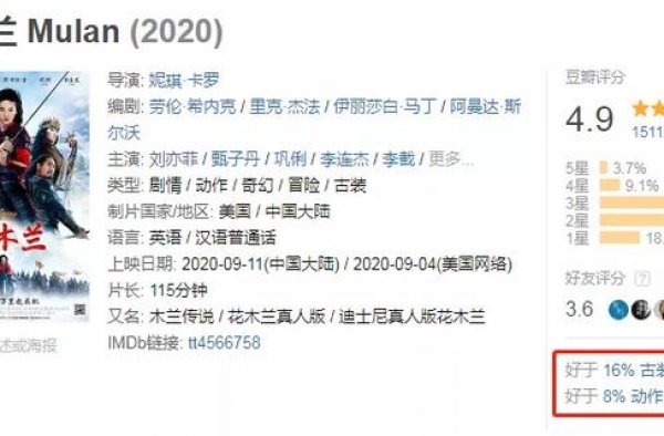 《花木兰》号称“全程不用替身”，看完这就是替身拍的？