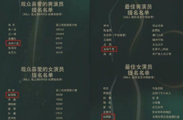 易烊千玺呼声最大，肖战无缘提名，这一届的金鹰奖怎么了？