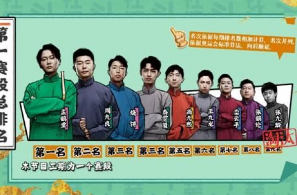 如何评价《德云斗笑社》第四期？