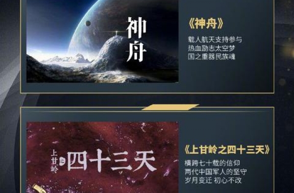 万达新片单：《唐探3》明年见，陈思诚进军科幻“新宇宙”