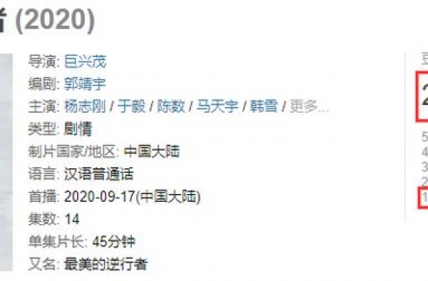《最美逆行者》豆瓣评分出来了，低得再无下降空间，果真槽点太多