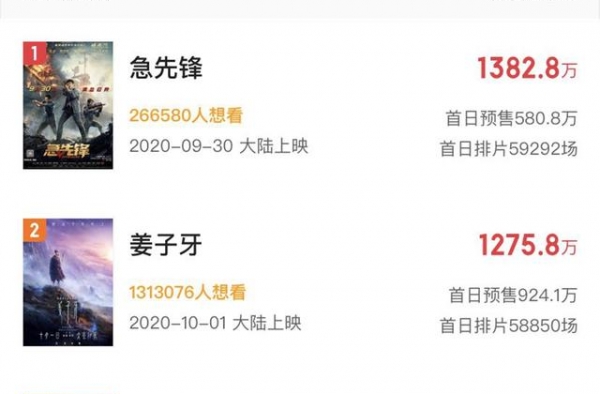 国庆档电影开启预售，75%上座率会孕育下一个爆款吗？