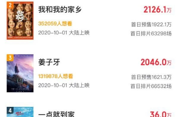 国庆档新片预售票房突破6000万，成龙《急先锋》领跑榜单