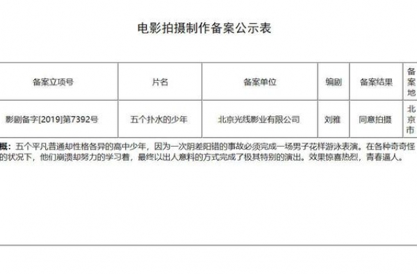 中国版《五个扑水的少年》立项 再现经典青春故事