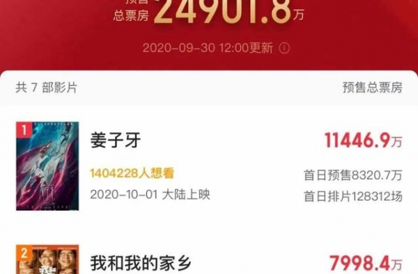 国庆档预售火爆！继《夺冠》领跑后，《姜子牙》预售票房已破亿