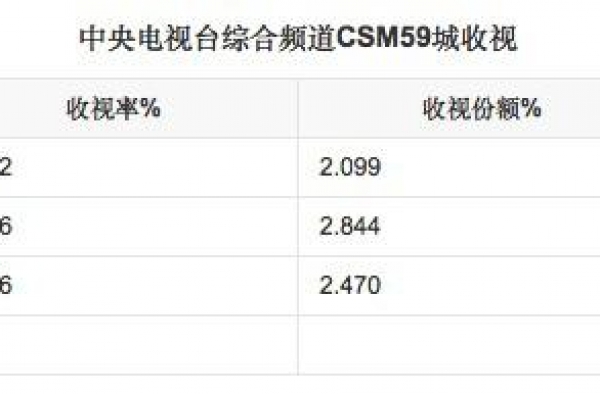 收视热度口碑皆平平，《创业年代》为何难成下一个“大江大河”？