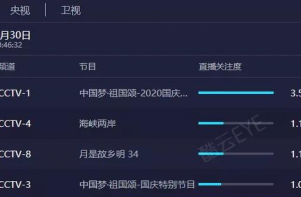 国庆晚会比美：杨颖李沁绝美、热巴眉毛喜感，万茜的高原红太出戏