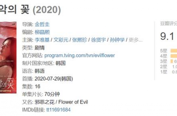 “填坑”比“挖坑”难100倍，是悬疑剧容易“烂尾”的原因么？