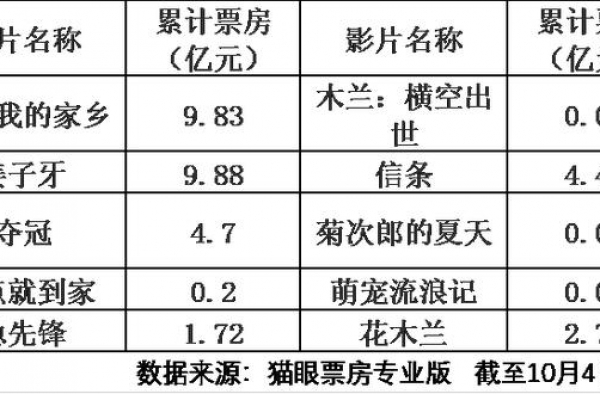 票房过百亿！12部影片带火国庆档 A股影视板块迎来金秋？