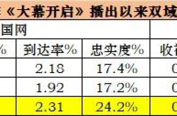 央视《大幕开启》聚焦《大地颂歌》，获收视新高
