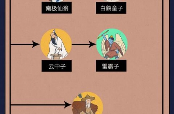 《姜子牙》上映！一张图看懂封神宇宙的人物关系