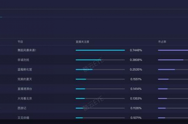 神仙打架！《舞蹈风暴》第二季首期大爆！收视斩获全网第一