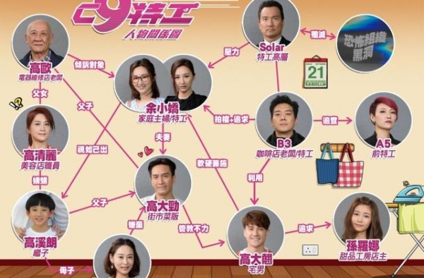 TVB「C9特工」当个好师奶比当特工还难？