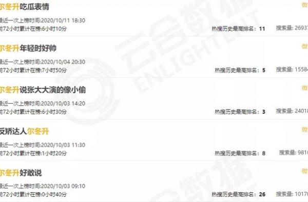 她还会继续惨下去吗？
