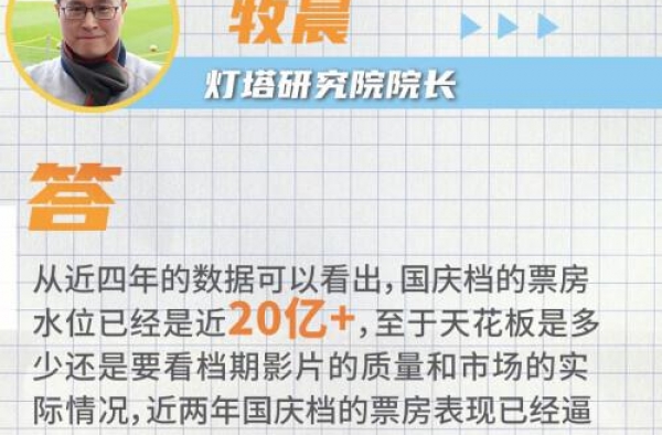 8天破39亿！史上第二高票房国庆档是如何炼成的？