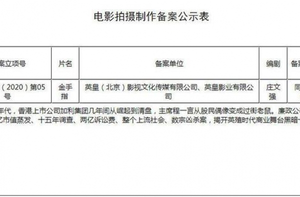 梁朝伟+谢霆锋首度合作，《无双》导演新作揭露商业犯罪之谜