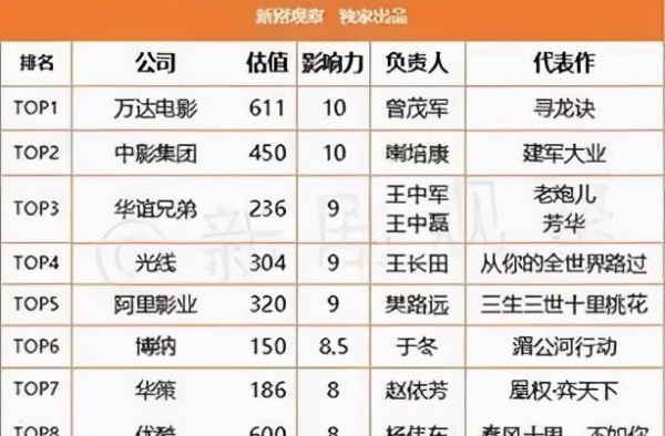 他们操控了娱乐圈的半壁江山