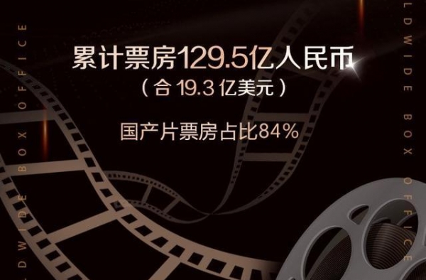 中国成今年全球最大电影市场