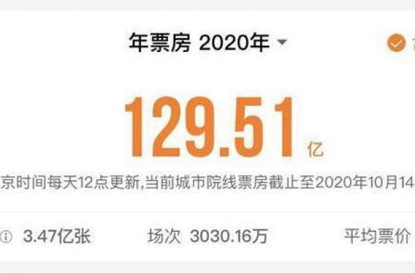 刘德华、杨颖、郭敬明、成龙儿子贺岁档正面交锋，谁的胜算更大？