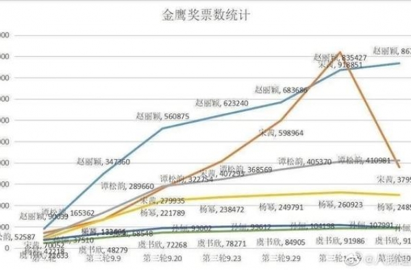 金鹰节观众喜爱女演员提名：人气实力都在线的她们，你更期待谁？