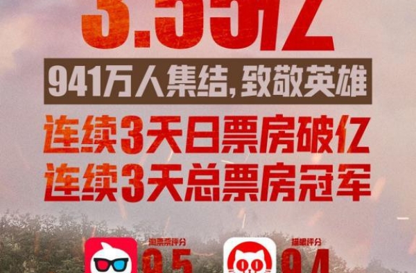 口碑票房双丰收，48家影视公司凭借9.5分《金刚川》翻身？