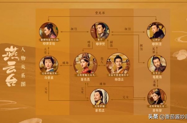 《燕云台》大姐二姐的婚姻，为家族埋下隐患，萧燕燕婚事有变