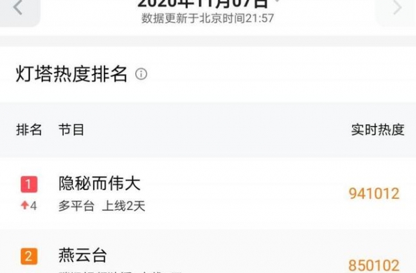 《隐秘而伟大》剧情大猜想，李易峰、金晨、王泷正互飚感情戏