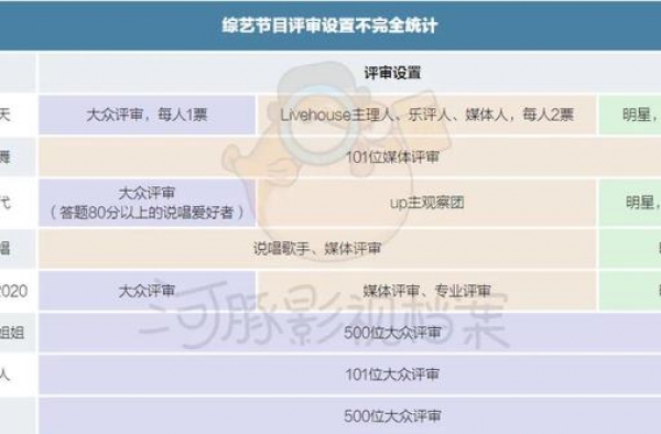 如何成为合格的综艺投票工具