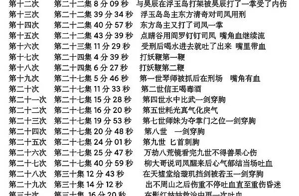 现在的仙侠剧，男主是不是只会谈恋爱和吐血？